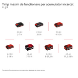 Einhell GE-CF 18/2200 Li-Solo Power X-Change akkus ventilátor (18 V, Li-ion, 3 sebességfokozat, 360°-ban forgó ventilátorfej, akkumulátor és töltő nélkül szállítjuk)