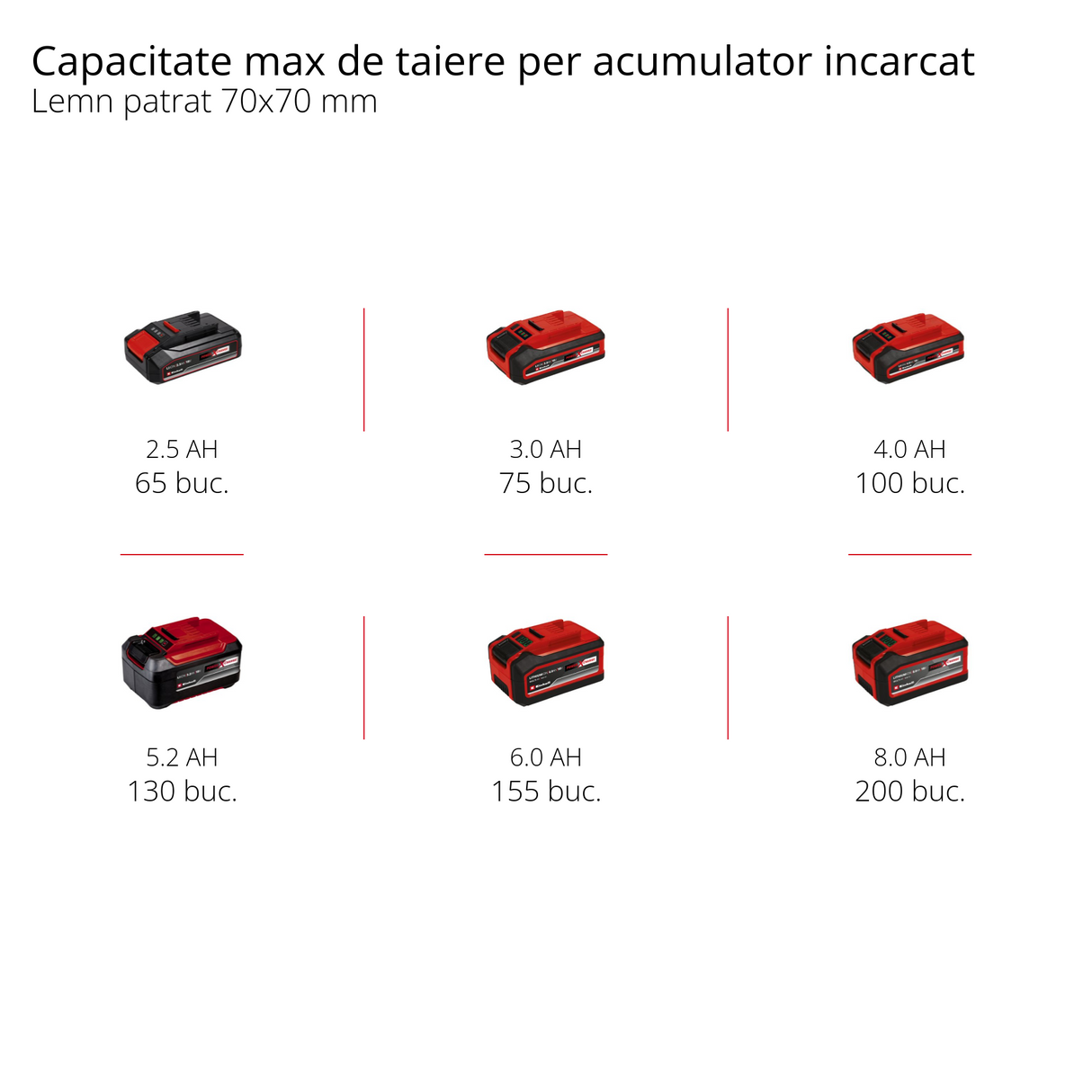 Einhell GC-LC 18/20 Li T-Solo Power X-Change akkus teleszkópos ágvágó (Li-ion akkumulátor, 18 V, 20 cm-es vezetősín, 30°-ban döntött motorfej, kihúzható tengely, fém hajtómű, akkumulátor és töltő nélkül)