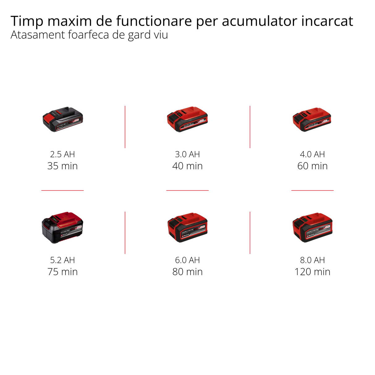 Einhell GE-HC 18 Li T Kit 2 az 1-ben akkus multifunkciós szerszám (18V, 3Ah, sövényvágó és elektromos fűrész, cserélhető akkumulátorral és töltővel)
