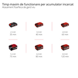 Einhell GE-HC 18 Li T Kit 2 az 1-ben akkus multifunkciós szerszám (18V, 3Ah, sövényvágó és elektromos fűrész, cserélhető akkumulátorral és töltővel)