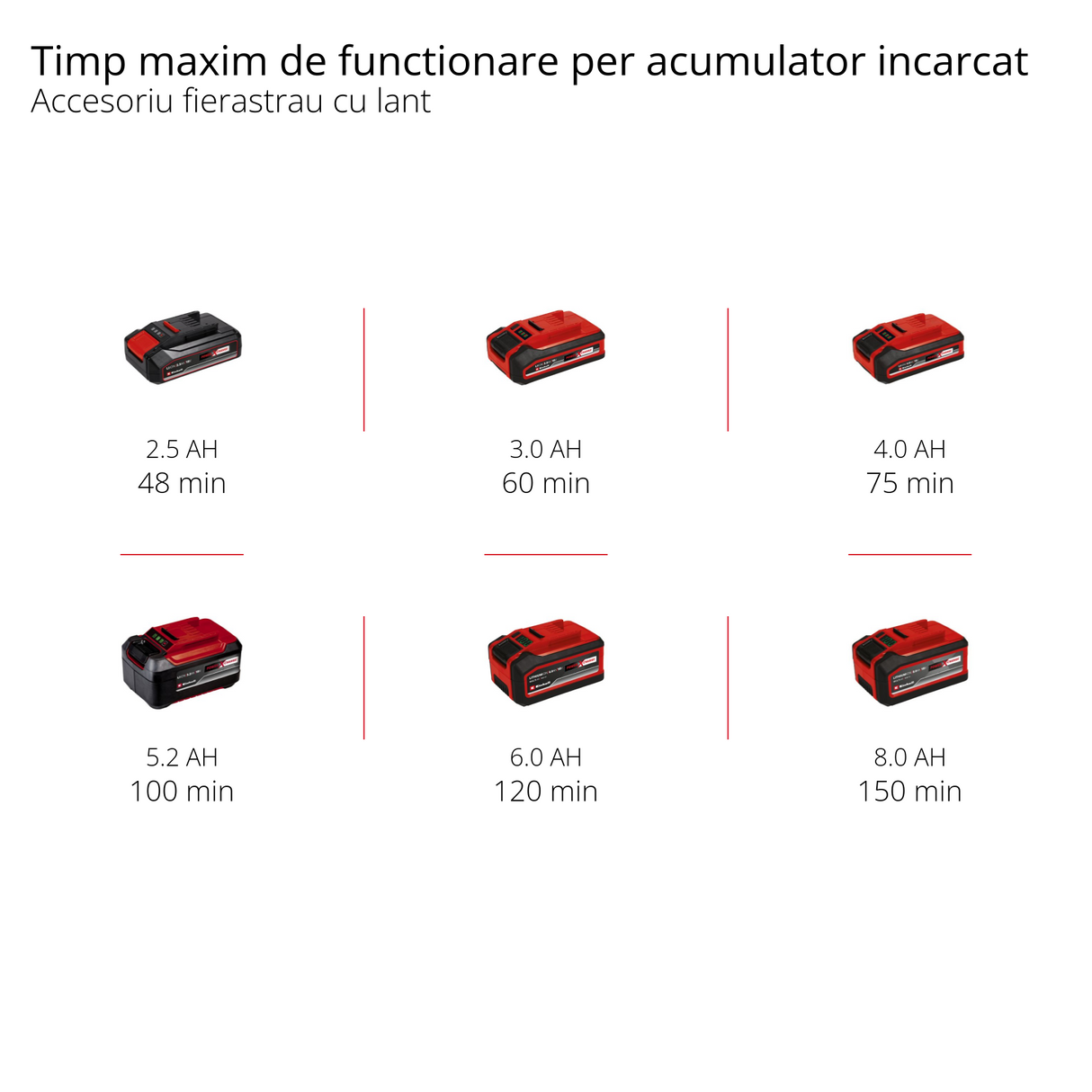 Einhell GE-HC 18 Li T Kit 2 az 1-ben akkus multifunkciós szerszám (18V, 3Ah, sövényvágó és elektromos fűrész, cserélhető akkumulátorral és töltővel)
