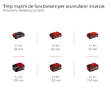 Einhell GE-HC 18 Li T Kit 2 az 1-ben akkus multifunkciós szerszám (18V, 3Ah, sövényvágó és elektromos fűrész, cserélhető akkumulátorral és töltővel)