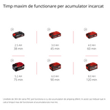 Trimmer de tuns iarba/gazon cu acumulator Einhell GE-CT 36/30 Li E - Solo Power X-Change (litiu-ion, 2x18 V, 9.000 rpm, control electronic al vitezei, rola automata pentru sarma, Flowerguard, fara acumulator si incarcator