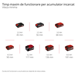 Einhell GE-FS 18/53 Li-Solo Power X-Change akkumulátoros olajbogyó-rázó/gyümölcsszedő (18 V, munkaszélesség 53 cm, teljes hossz 310 cm, teleszkópos, cserélhető pengék, akkumulátor nélkül)