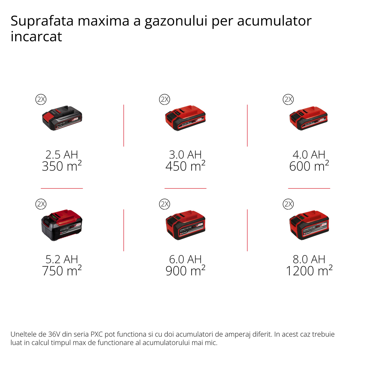 Einhell GE-CM 43 Li M Kit Power X-Change akkus fűnyíró, 36V, vágási szélesség 43 cm, akár 600 m², szénkefe nélküli, mulcsozó készlet, 63 literes fűgyűjtő, vágási magasság 25-75 mm, 2 db 4,0 Ah-s akkumulátorral + 2 töltővel