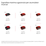 Einhell GE-CM 36/33 Li (2x2,5Ah PXC (li-ion) akkus fűnyíró, akár 250 m²-ig, központi vágási magasságállítás 5 szinten, 2 x 2,5Ah újratölthető akkumulátor + 2 töltő