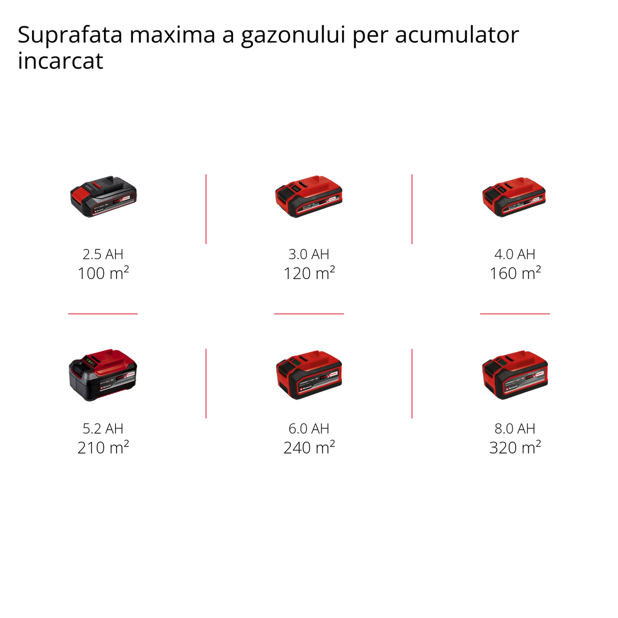 Einhell GC-SC 18/28 Li-Solo Power X-Change akkus talajlazító (Li-ion, 18 V, szénkefe nélküli villanymotor, 28 cm-es pengehenger, 3 fokozatú munkamélység-állítás, akkumulátor és töltő nélkül)