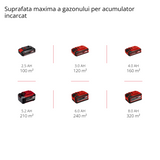 Einhell GC-SC 18/28 Li-Solo Power X-Change akkus talajlazító (Li-ion, 18 V, szénkefe nélküli villanymotor, 28 cm-es pengehenger, 3 fokozatú munkamélység-állítás, akkumulátor és töltő nélkül)