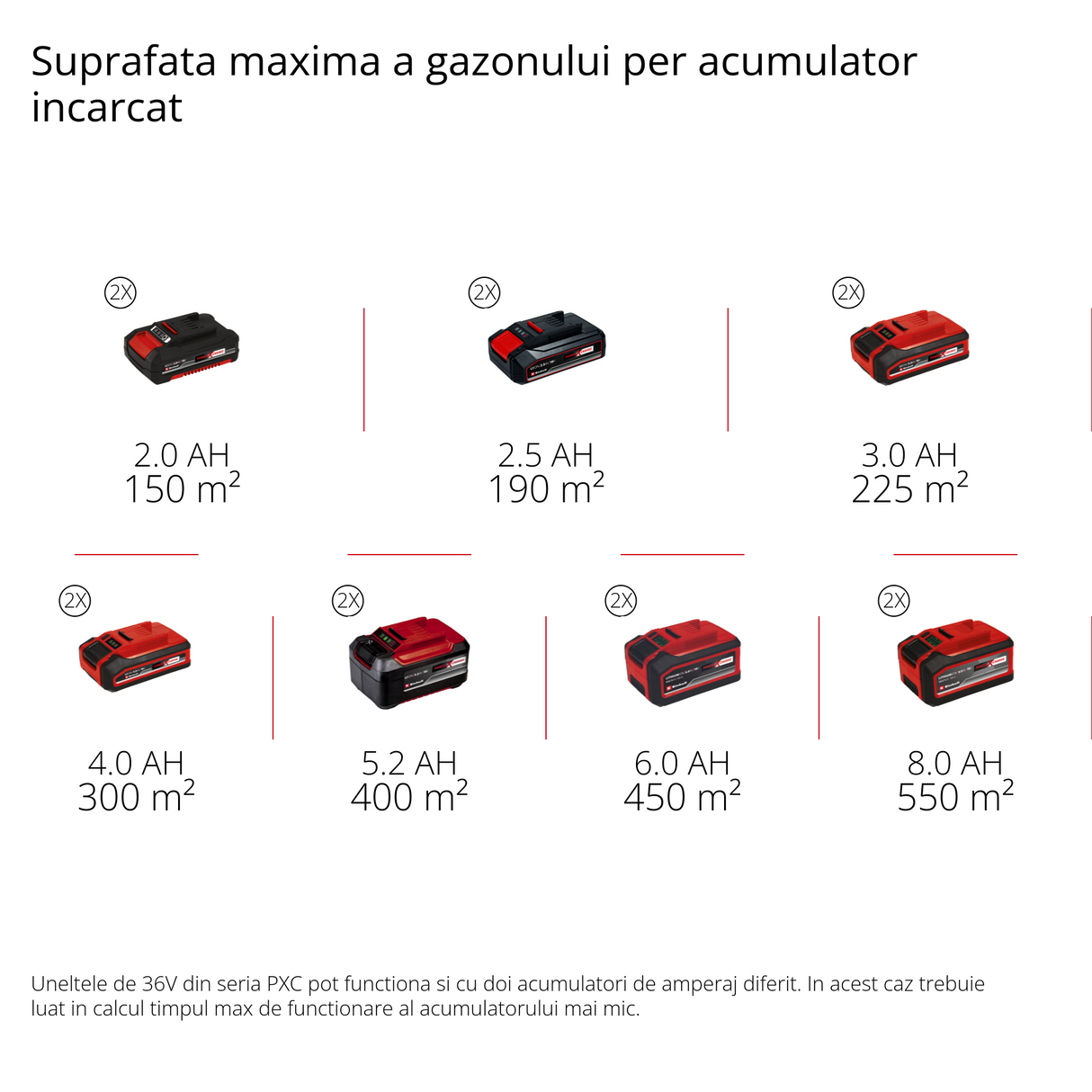 Einhell GE-SC 36/35 Li-Solo Power X-Change akkus talajlazító/gyepszellőztető (36 V, munkaszélesség 35 cm, szénkefe nélküli motor, 16 pengés henger, összecsukható vezetősín, akkumulátor nélkül)