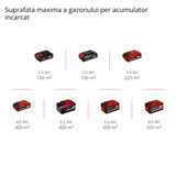 Einhell GE-SC 36/35 Li-Solo Power X-Change akkus talajlazító/gyepszellőztető (36 V, munkaszélesség 35 cm, szénkefe nélküli motor, 16 pengés henger, összecsukható vezetősín, akkumulátor nélkül)