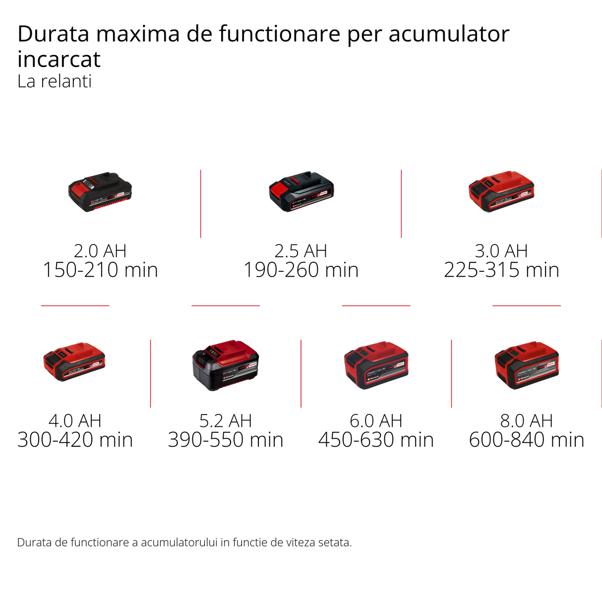 Peria de suprafate fara fir PICOBELLA 18/90 Power X-Change (18 V, perie de curatare fara fir, protectie impotriva stropilor, incl. 2x perii, 3x lavete de curatare, suport de perete, fara acumulator)