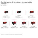 Peria de suprafate fara fir PICOBELLA 18/90 Power X-Change (18 V, perie de curatare fara fir, protectie impotriva stropilor, incl. 2x perii, 3x lavete de curatare, suport de perete, fara acumulator)