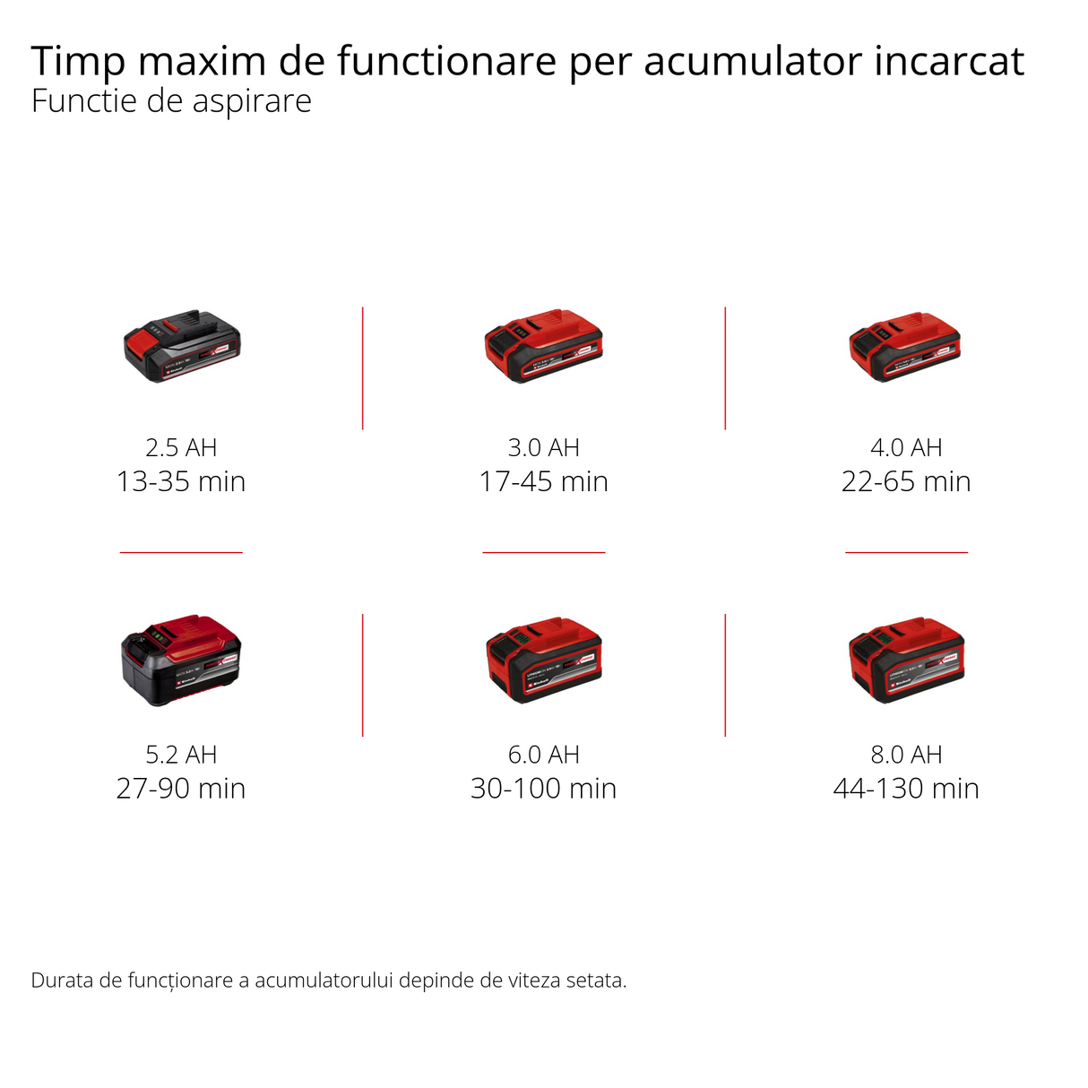 Einhell GE-CL 36 Li E-Solo Power X-Change akkus lombfúvó/porszívó, lítium-ion akkumulátorral, 2 x 18 V-os akkumulátorral, 210 km/h légsebességgel, szénkefe nélküli motorral, 45 literes gyűjtőzsákkal, hordszíjjal, akkumulátor és töltő nélkül
