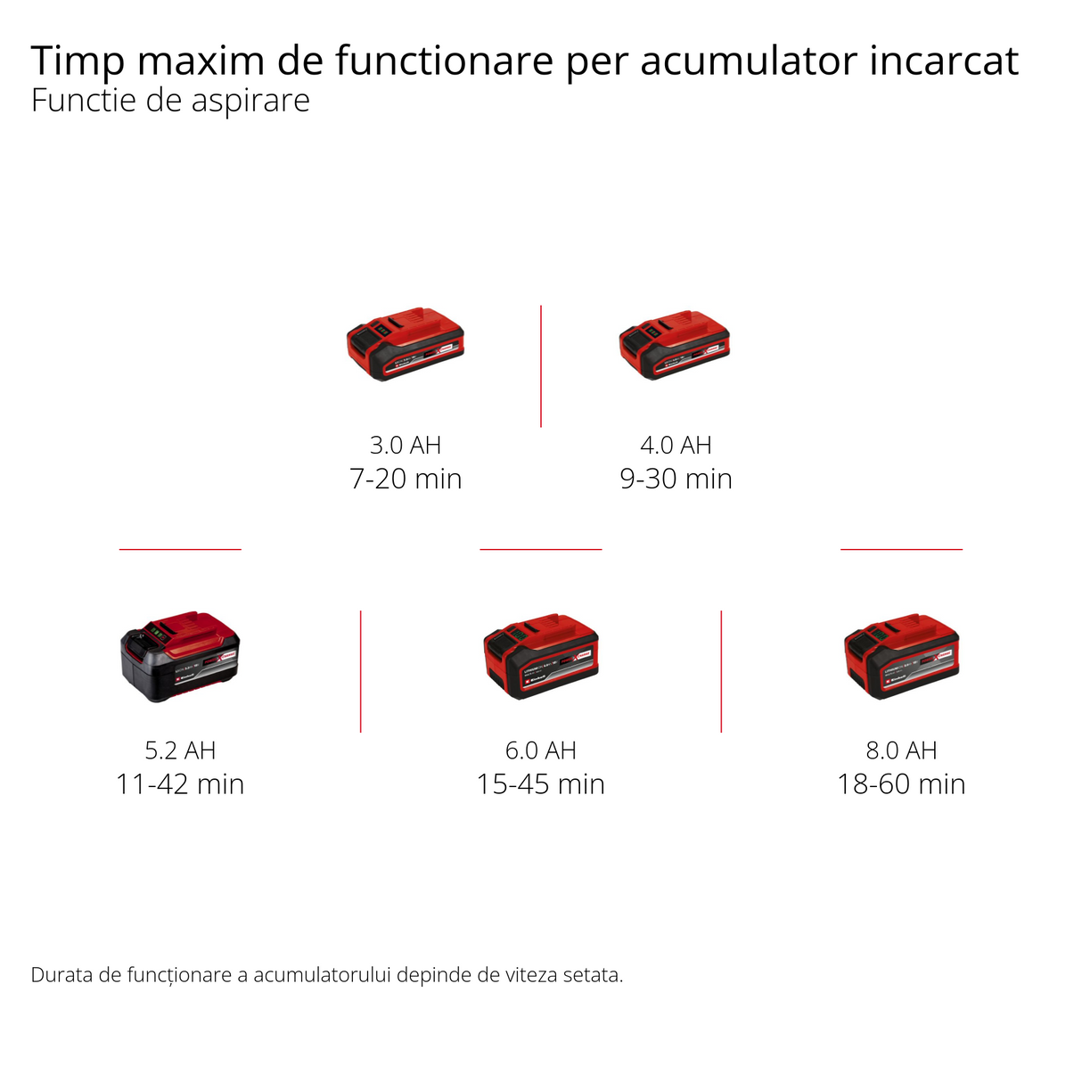 Einhell VENTURRO 18/210 Power X-Change akkus lombfúvó/porszívó (Li-ion, 18 V, szívóteljesítmény 500 m³/h, 45 l-es gyűjtőzsák, fúvófunkció akár 210 km/h, akkumulátor és töltő nélkül)