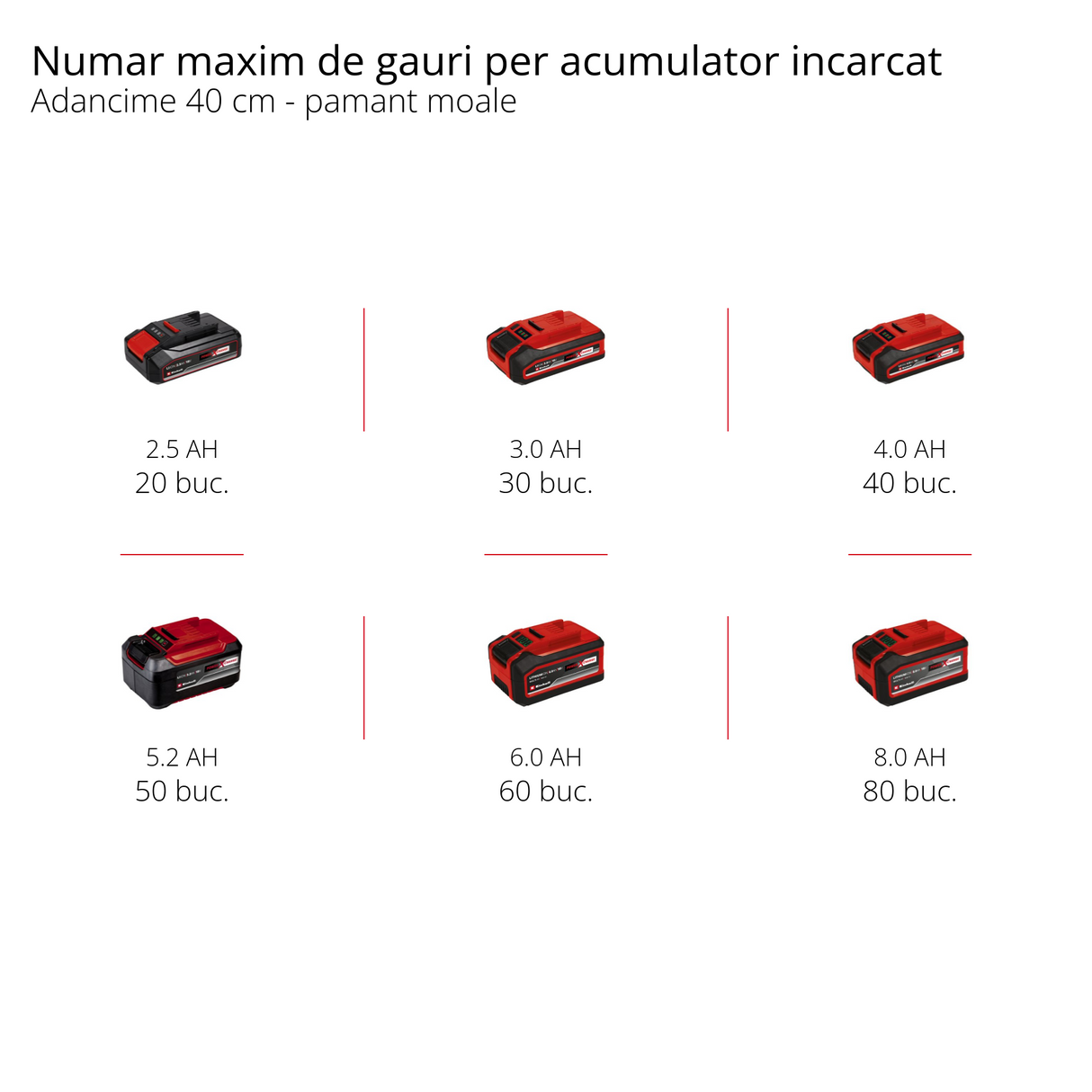 Akkus földfúró Einhell GP-EA 18/150 Li BL-Solo Power X-Change, Li-ion, 18 V, szénkefe nélküli motor, 150 mm átmérőjű fúróval, akkumulátor és töltő nélkül