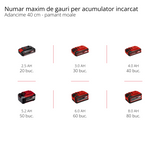 Akkus földfúró Einhell GP-EA 18/150 Li BL-Solo Power X-Change, Li-ion, 18 V, szénkefe nélküli motor, 150 mm átmérőjű fúróval, akkumulátor és töltő nélkül