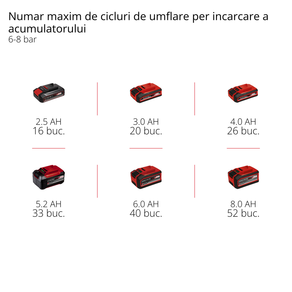 Einhell TE-AC 18/75 Li OF-Solo Power X-Change akkus kompresszor (18 V, max. 8 bar, 5 literes tartály, 75 l/perc bemeneti kapacitás, 2 db nyomásmérő, olajmentes, akkumulátor nélkül)