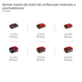 Einhell TE-AC 18/75 Li OF-Solo Power X-Change akkus kompresszor (18 V, max. 8 bar, 5 literes tartály, 75 l/perc bemeneti kapacitás, 2 db nyomásmérő, olajmentes, akkumulátor nélkül)