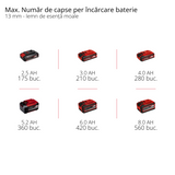 Einhell TE-AC 18/75 Li OF-Solo Power X-Change akkus kompresszor (18 V, max. 8 bar, 5 literes tartály, 75 l/perc bemeneti kapacitás, 2 db nyomásmérő, olajmentes, akkumulátor nélkül)