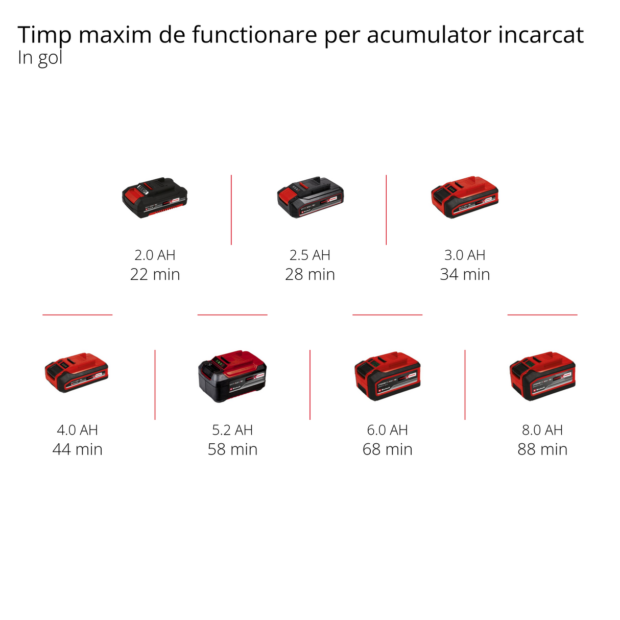 Compresor hibrid Einhell PRESSITO 18/25 Hybrid Power X-Change, 18 V, functionare cu cablu de alimentare sau acumulator, max. 11 bar, incl. 4 buc. set adaptor si 2 furtunuri, fara acumulator