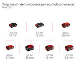 Einhell HYPRESSO 18/24-1 Li-Solo Power X-Change akkus magasnyomású mosó (18 V, 24 bar, hordozható tisztításhoz és öntözéshez, 240 l/h, tartozékokkal, akkumulátor és töltő nélkül)