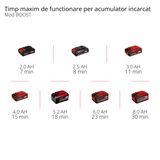 Einhell HYPRESSO 18/24-1 Li-Solo Power X-Change akkus magasnyomású mosó (18 V, 24 bar, hordozható tisztításhoz és öntözéshez, 240 l/h, tartozékokkal, akkumulátor és töltő nélkül)