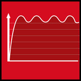 Generator de curent Einhell, benzina TC-PG 65/E5, putere continua 3,2 kW la 230 V si 3,6 kW la 400 V, curent nominal 13 A la 230 V, rezervor de 25 L pentru Super E5 benzina