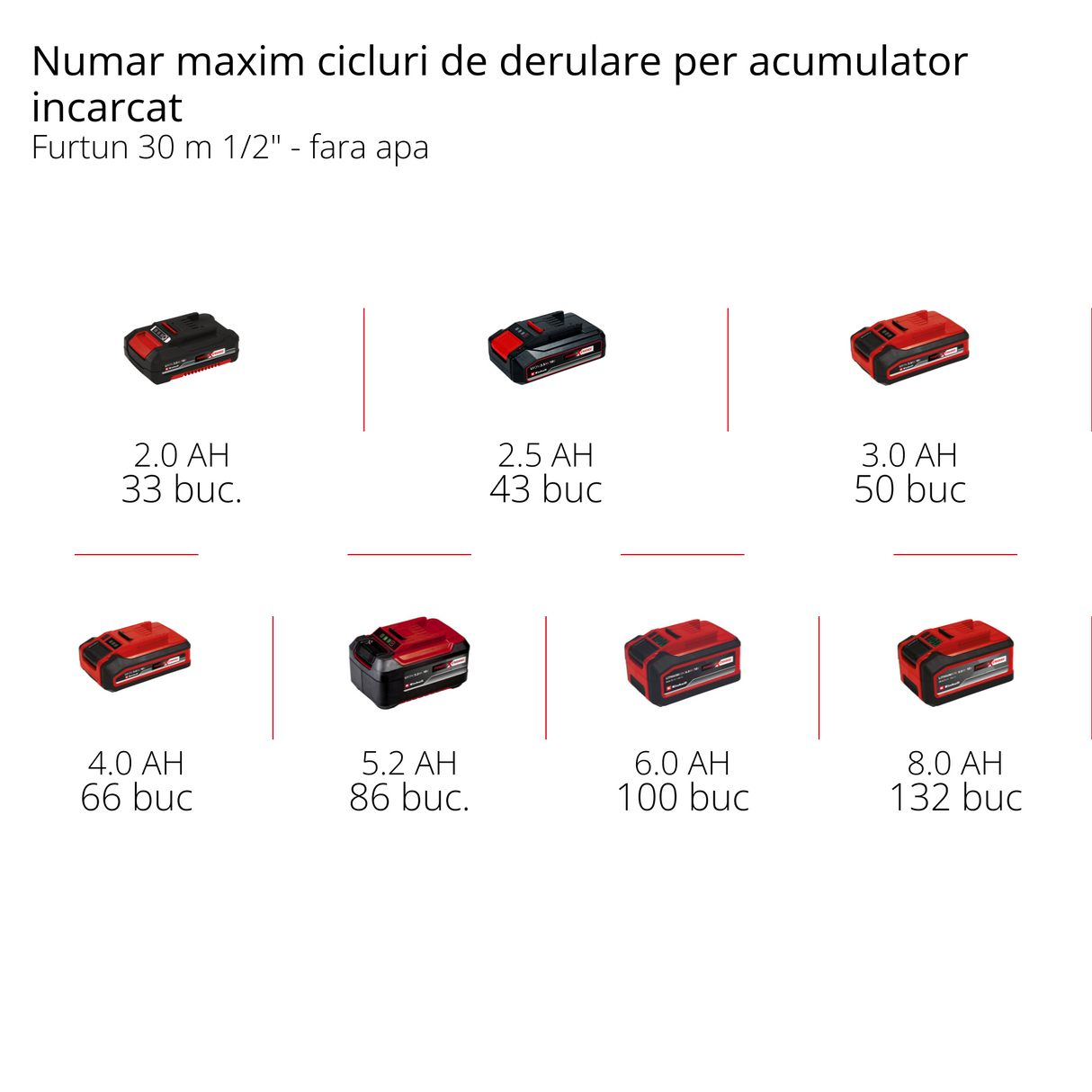 Einhell akkus tömlődob GE-HR 18/30 WH Li-Solo (18 V, automatikus tömlőfeltekercselés, 180°-os forgatás, fali tartó, 1,5 m-es csatlakozótömlő, akkumulátor és tömlő nélkül)