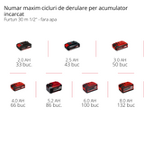 Einhell akkus tömlődob GE-HR 18/30 WH Li-Solo (18 V, automatikus tömlőfeltekercselés, 180°-os forgatás, fali tartó, 1,5 m-es csatlakozótömlő, akkumulátor és tömlő nélkül)