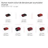 Einhell akkus tömlődob GE-HR 18/30 WH Li-Solo (18 V, automatikus tömlőfeltekercselés, 180°-os forgatás, fali tartó, 1,5 m-es csatlakozótömlő, akkumulátor és tömlő nélkül)