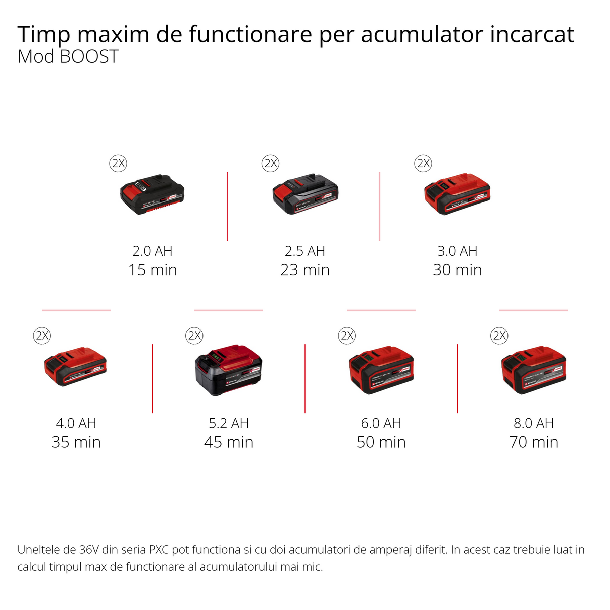 Pompa de gradina pe acumulator Einhell AQUINNA 36/30 Power X-Change, 2x 18 V, comutator ECO in 2 trepte, surub de umplere cu apa si surub de scurgere a apei, protectie termica, maner de transport