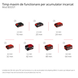 Einhell AQUINNA 36/38 F LED Power X-Change akkumulátoros kerti szivattyú (36 V, max. áramlási sebesség 3800 l/h, max. emelőmagasság 37 m, ECO/BOOST üzemmód, előszűrő, túlterhelés- és fagyvédelem, akkumulátor nélkül)