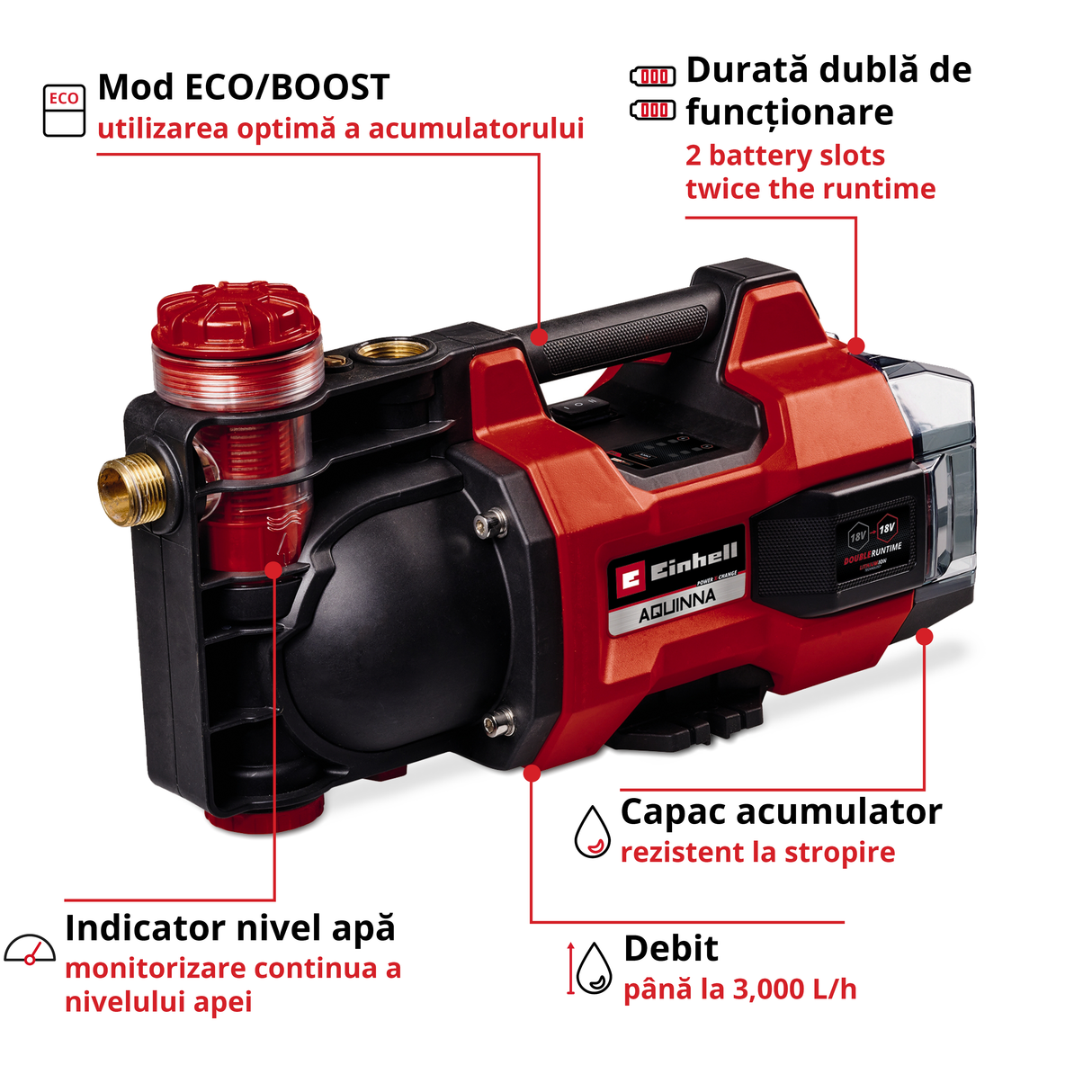 Einhell AQUINNA 18/30 F LED Power X-Change akkus kerti szivattyú (18 V, max. áramlási sebesség 3000 l/h, 2 akkumulátorhely, dupla üzemidő, ECO/BOOST üzemmódok, előszűrő, akkumulátor nélkül)