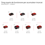 Einhell AQUINNA 18/30 F LED Power X-Change akkus kerti szivattyú (18 V, max. áramlási sebesség 3000 l/h, 2 akkumulátorhely, dupla üzemidő, ECO/BOOST üzemmódok, előszűrő, akkumulátor nélkül)