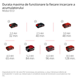 Einhell AQUINNA 36/34 Power X-Change akkus kerti szivattyú (36 V, max. áramlási sebesség 3400 l/h, max. emelőmagasság 37 m, teljesítménykapcsoló, túlterhelés- és fagyvédelem, akkumulátor nélkül)