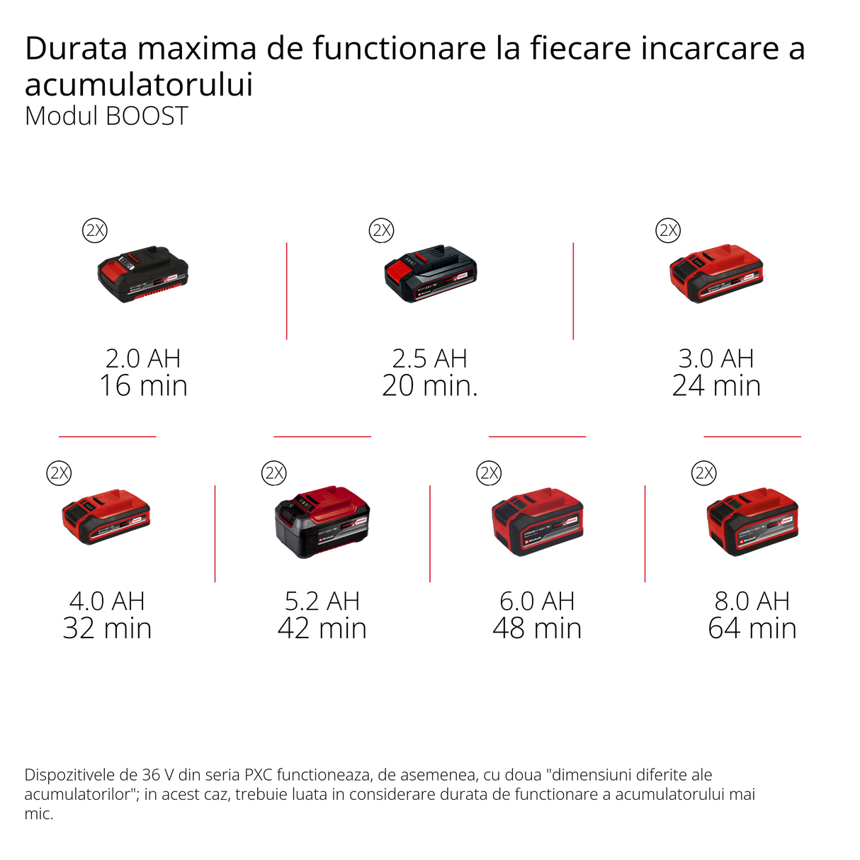 Einhell AQUINNA 36/34 Power X-Change akkus kerti szivattyú (36 V, max. áramlási sebesség 3400 l/h, max. emelőmagasság 37 m, teljesítménykapcsoló, túlterhelés- és fagyvédelem, akkumulátor nélkül)