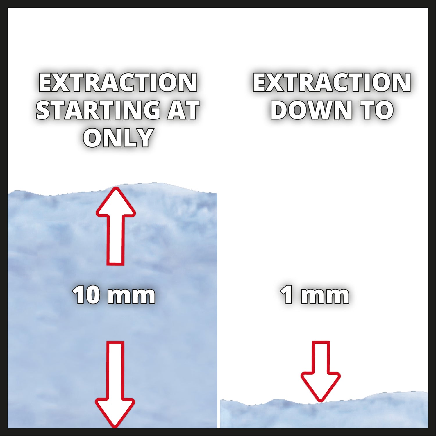 Einhell GC-DP 7035 LL szennyvízbúvárszivattyú, 700 W, sík szívóteljesítmény 1 mm-ig, áramlási sebesség 16 000 l/h, 0,8 bar, merülési mélység 7 m, szennyezett és tiszta vízhez állítható