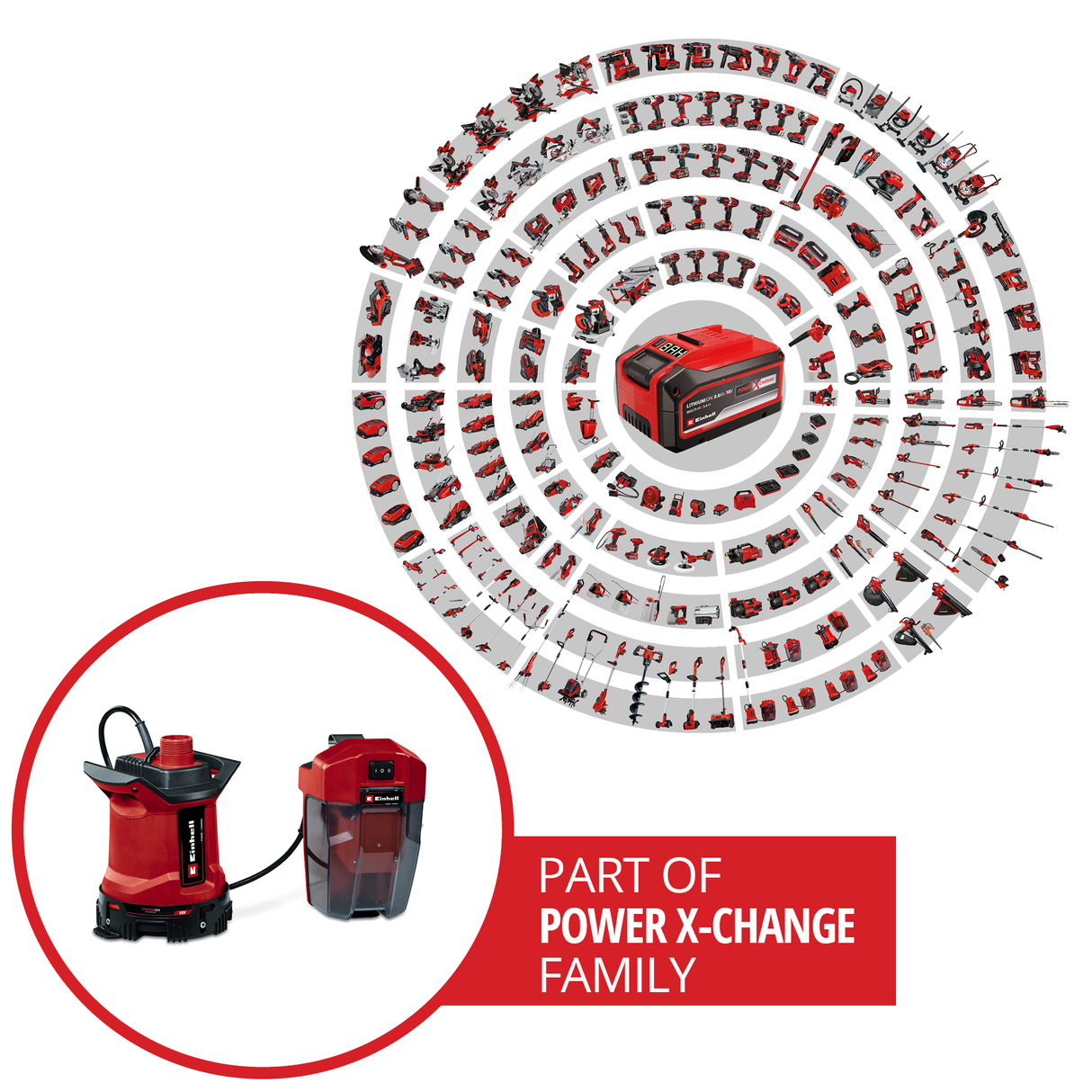 Pompa de apa murdara pe acumulator Einhell GE-DP 18/25 LL Li-Solo Power X-Change (18 V, debit 7.500 l/h, aspiratie plata, inaltime de pompare 5 m, mod ECO si BOOST, fara acumulator