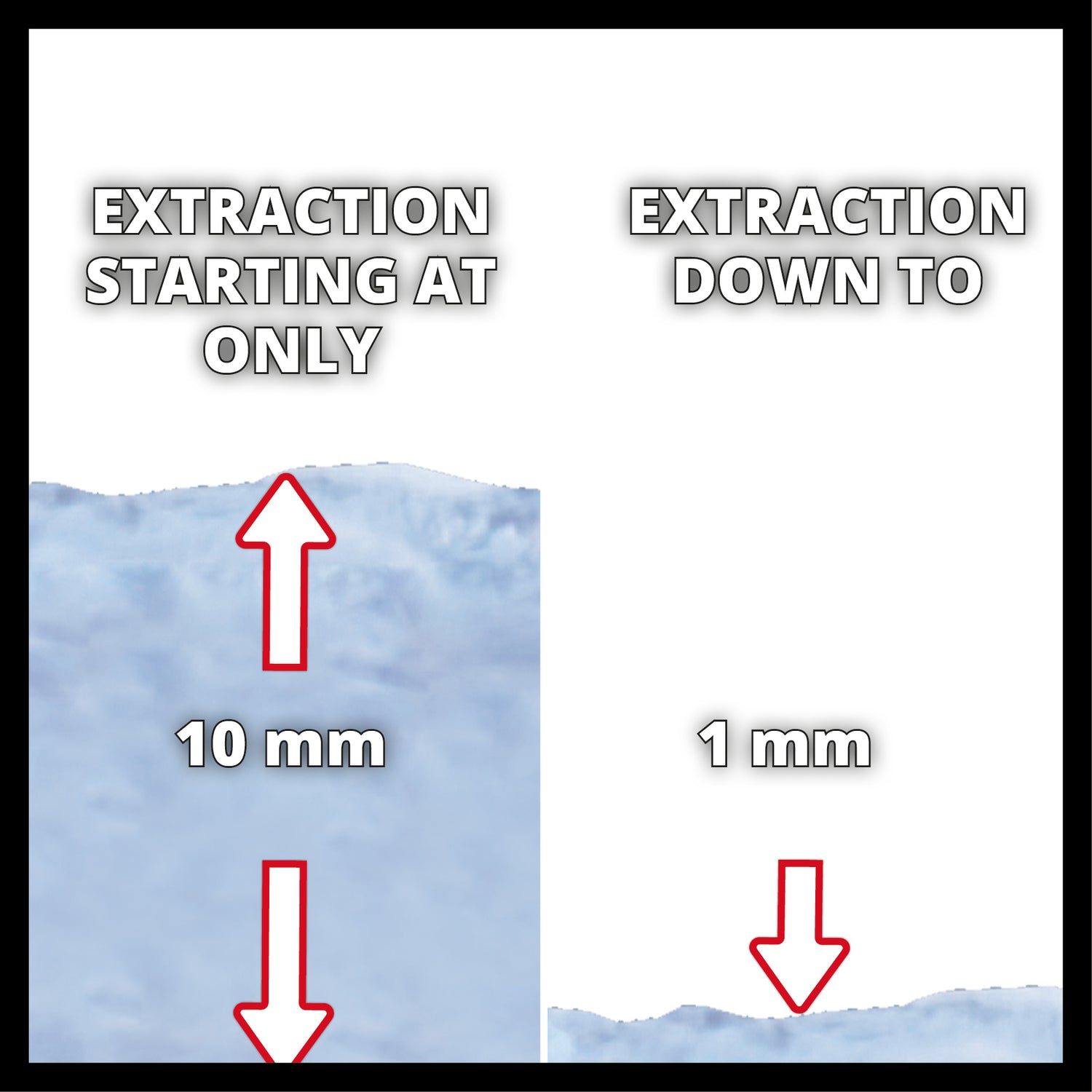 Einhell GE-DP 18/25 LL Li-Solo Power X-Change akkus szennyvízszivattyú (18 V, 7500 l/h áramlási sebesség, sík szívóerő, 5 m szállítási magasság, ECO és BOOST üzemmód, akkumulátor nélkül)