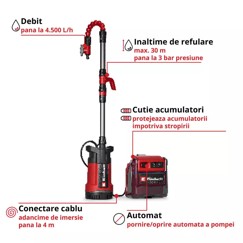 Pompa pe acumulator pentru apa curata Einhell GE-PP 36 RB-A Li-Solo PXC,36 V, presiune livrare 3 bar, debit 4500 l/h, inaltime refulare max. 30 m, pompa 2-in-1, inclusiv gat de lebada, fara baterie - imagine 4