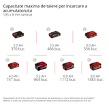 Fierastrau circular pe acumulatori Einhell TE-SM 36/8 L Li-Solo Power X-Change (36 V, lama de Fierastrau cu varf de carbura Ø 216, masa de Fierastrau rotativa, functie de glisare, laser cu linie de taiere, fara acumulator