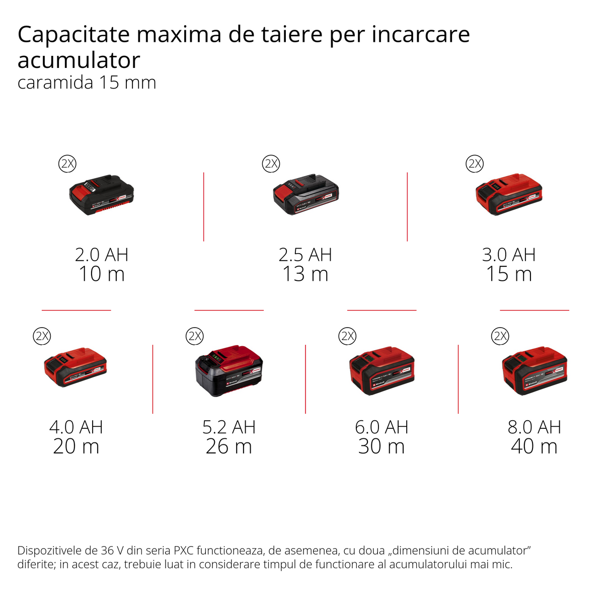 Masina de debitat canale fara fir Einhell Professional TP-MA 36/30 Li BL - Solo Power X-Change (36 V, latime de taiere pana la 30 mm, adancime pana la 30 mm, include 2 discuri diamantate)