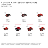 Masina de debitat canale fara fir Einhell Professional TP-MA 36/30 Li BL - Solo Power X-Change (36 V, latime de taiere pana la 30 mm, adancime pana la 30 mm, include 2 discuri diamantate)