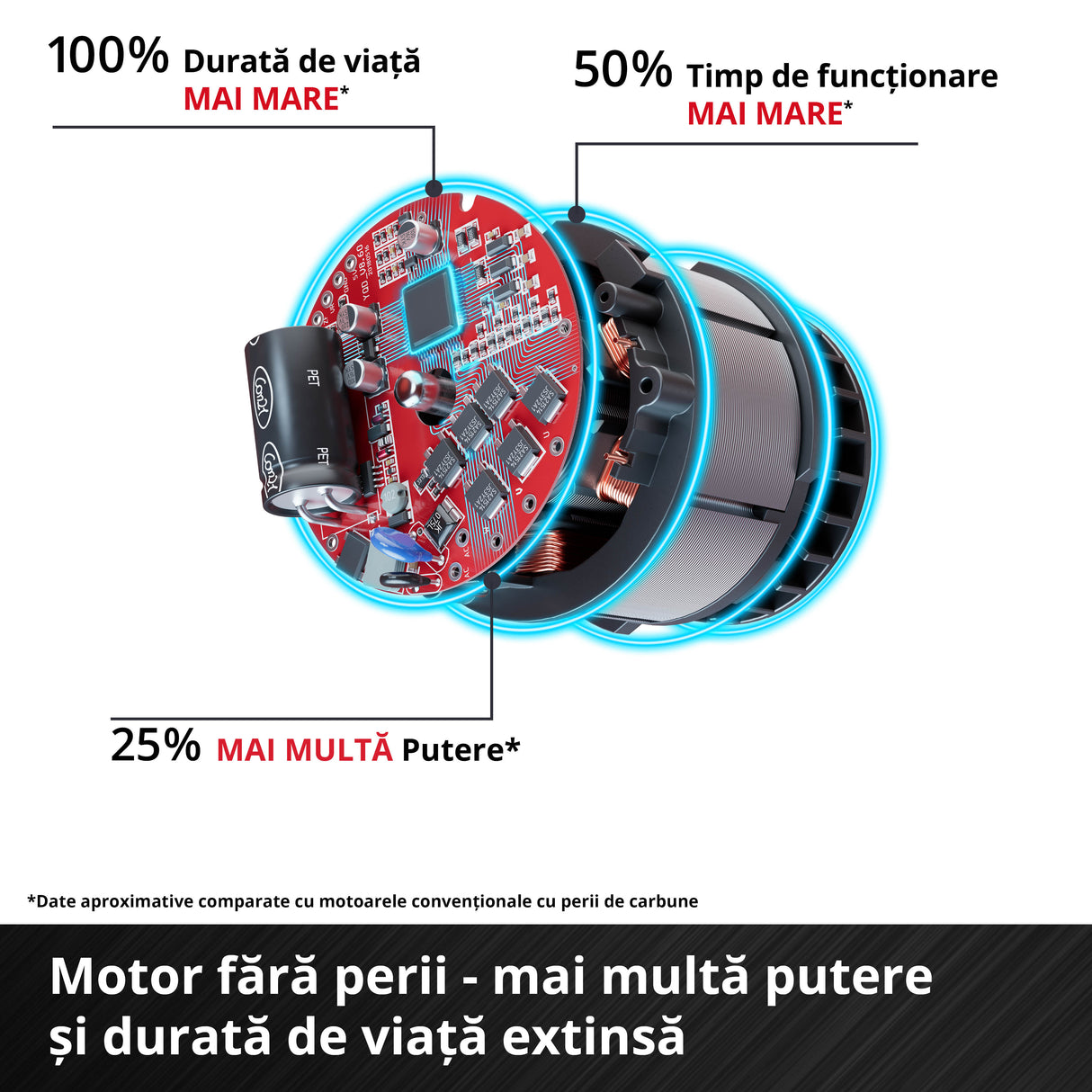 Polizor unghiular pe acumulator Einhell Professional AXXIO 36/230 Q Power X-Change, 36 V, 2200 W, adancime maxima de taiere 70 mm, 6.600 rpm, motor fara perii, livrat fara acumulator, incarcator si disc de taiere