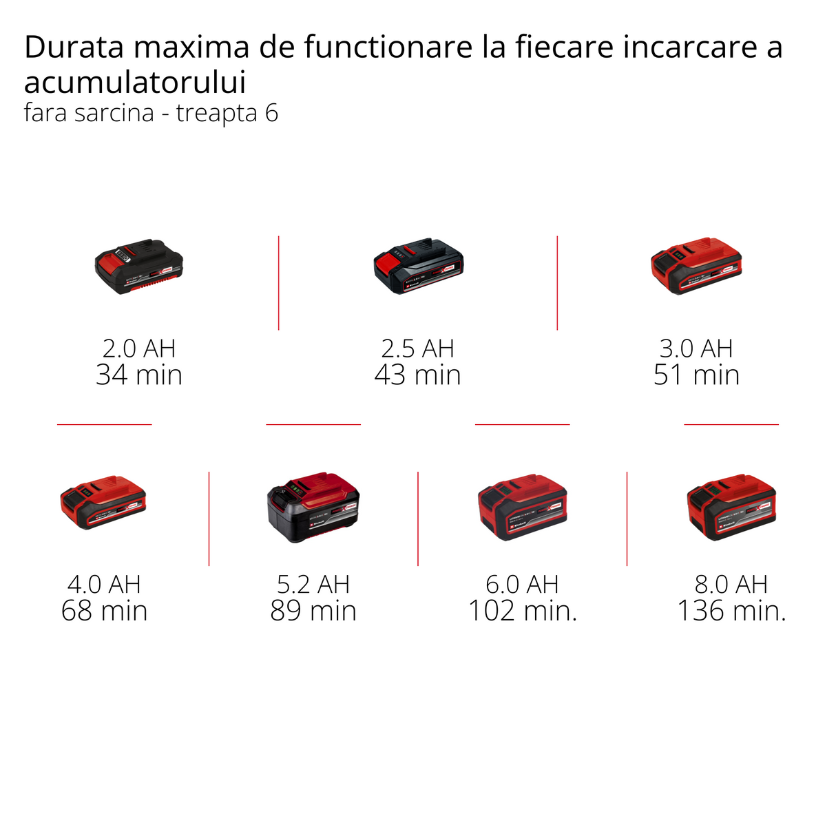 Einhell Professional TP-MG 18 Li BL-Solo Power X-Change akkus multiszerszám (18 V, kefe nélküli, 3 funkció, mágneses tartozékadapter, tartozékokkal, akkumulátor nélkül)
