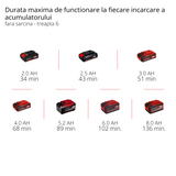 Einhell Professional TP-MG 18 Li BL-Solo Power X-Change akkus multiszerszám (18 V, kefe nélküli, 3 funkció, mágneses tartozékadapter, tartozékokkal, akkumulátor nélkül)