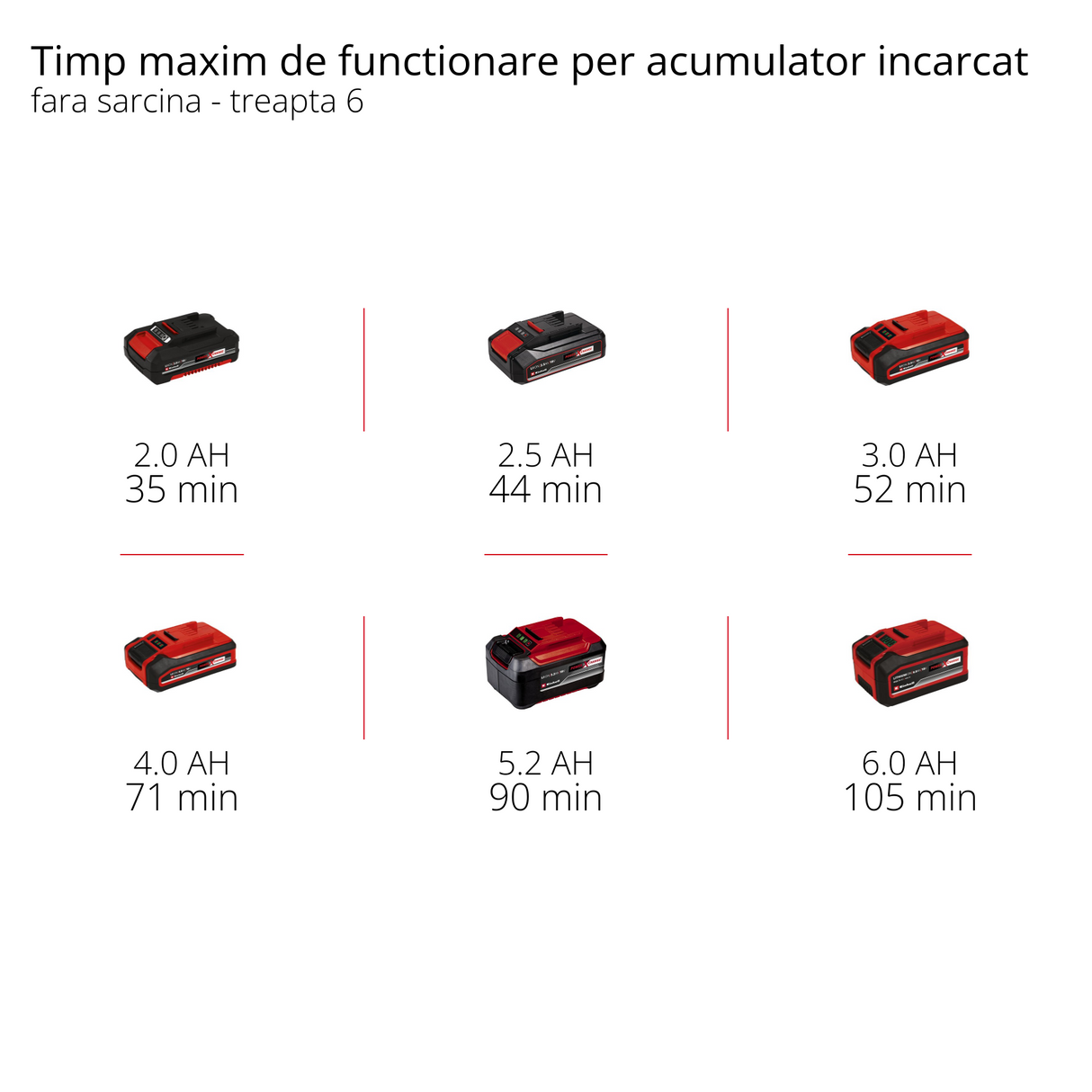 Einhell TE-MG 18/1 Li-Solo Power X-Change akkus multifunkciós szerszám (18 V, szénkefe nélküli motor, 3 funkció, mágneses szerszámadapter, sebességszabályozó elektronika, tartozékokkal, akkumulátor nélkül)