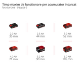 Einhell TE-MG 18/1 Li-Solo Power X-Change akkus multifunkciós szerszám (18 V, szénkefe nélküli motor, 3 funkció, mágneses szerszámadapter, sebességszabályozó elektronika, tartozékokkal, akkumulátor nélkül)