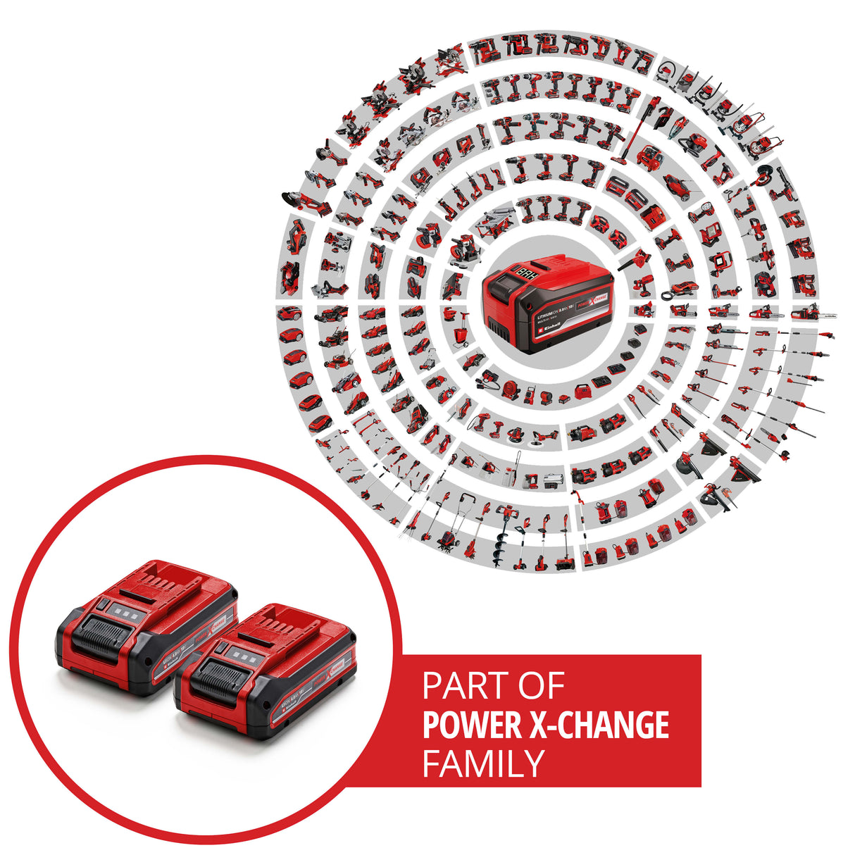 Einhell 4 Ah Power X-Change PLUS akkumulátor, 18 V, Li-ion, univerzálisan használható minden PXC készülékhez, töltöttségi szint szabályozás, dupla csomag, 2x 4 Ah akkumulátorral, töltő nélkül