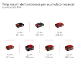 Lampa de lucru pe acumulator Einhell TE-CL 18/2500 LiAC-solo Power X-Change (li-ion, flux luminos de 2.500 lm de la 7 LED-uri, temperatura de culoare 6.500 K, filet pentru trepied, livrata fara acumulator sau incarcator